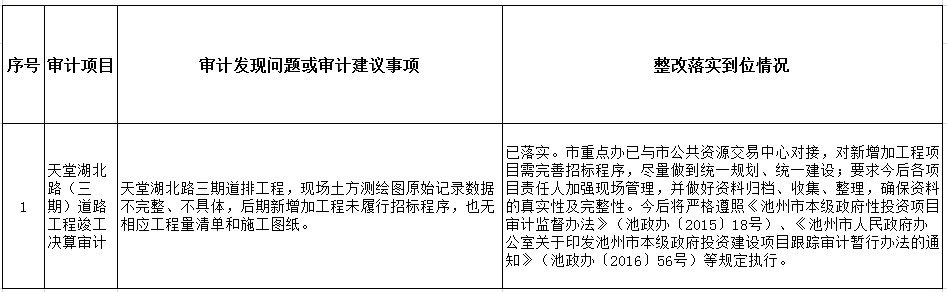 天堂湖北路三期道排工程竣工决算审计整改的公告.png