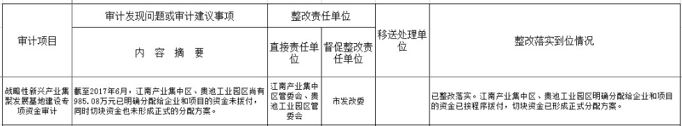 战略性新兴产业集聚发展基地建设专项资金审计整改公告.png